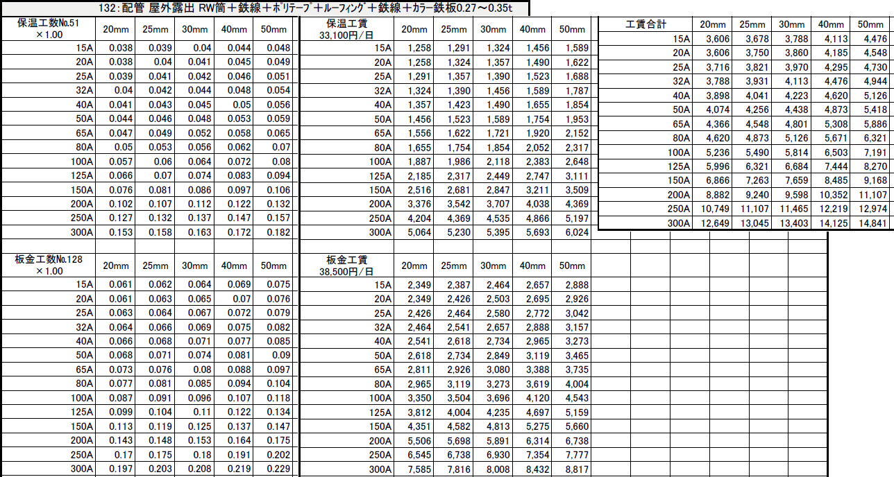 工数エクセル転写